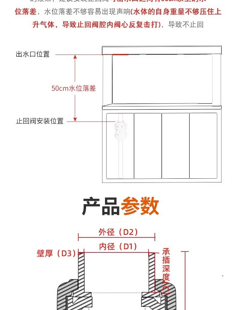 PPH雙由令止回閥(圖5)