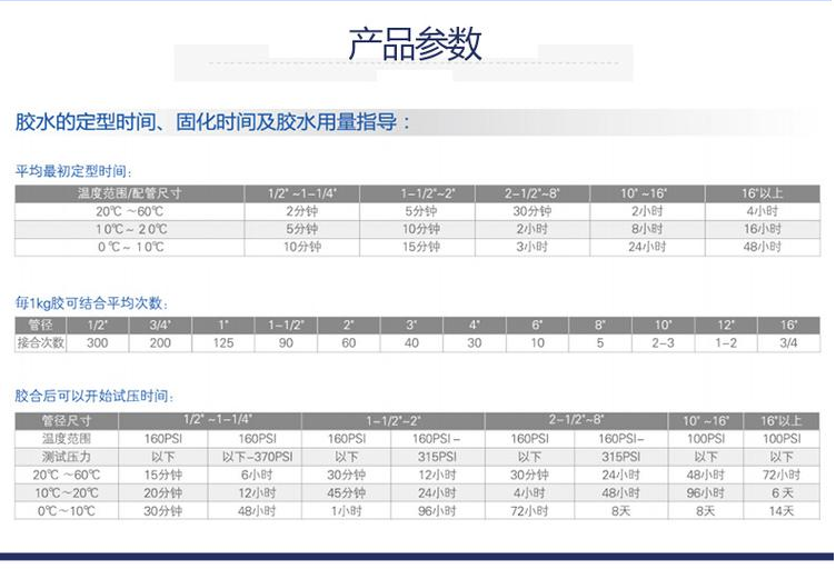 IPS724 快干膠水 CPVC專(zhuān)用膠水(圖2)